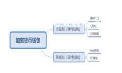 优质区块链的法律冲突与解决方案探讨关键词：