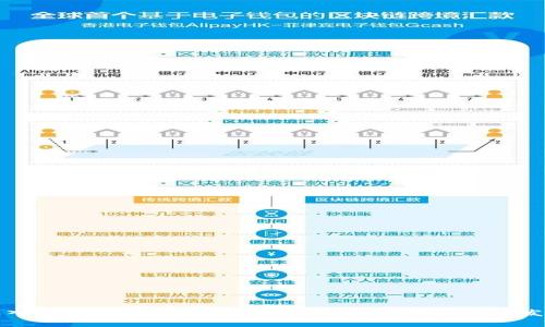 深入解析区块链中的BM:是什么,作用与未来发展