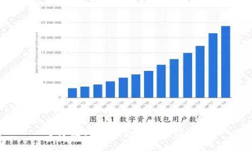 瓦特链:新时代的区块链技术