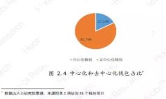 区块链技术应用创新大赛：推动区块链技术发展