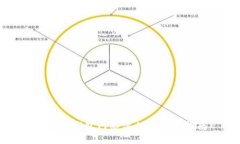 小狐狸钱包网络添加与设置指南