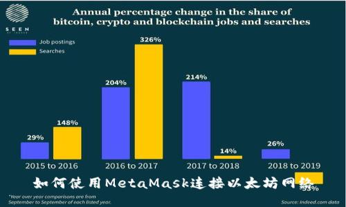 如何使用MetaMask连接以太坊网络