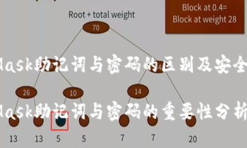 MetaMask助记词与密码的区别及安全性分析
MetaMask助记词与密码的重要性分析