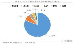 小狐狸钱包发行币：解读数字货币背景与市场潜