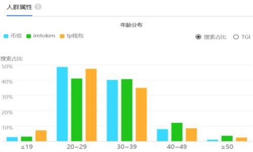 小狐狸钱包创建币的使用指南