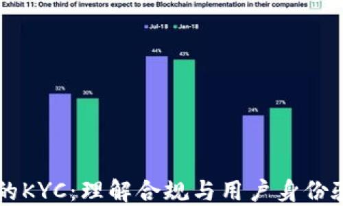 区块链中的KYC:理解合规与用户身份验证的未来