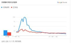 手机小狐狸钱包的安装与使用指南