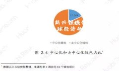 区块链通证化是什么？揭开数字资产的未来之门