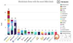 瑞金正规区块链是一家专注于区块链技术及应用