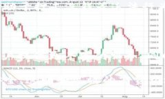 丝路云链区块链平台是一个旨在促进跨境贸易和