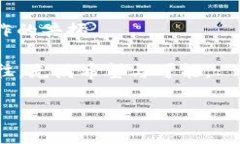 区块链项目组工作职责的全景扫描在当今快速发