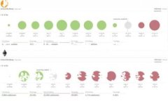 要将MetaMask绑定到LV（Ledger Vault）账户，您需要按