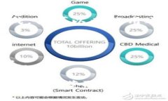 注销小狐狸钱包帐号的步骤可以分为几个简单的