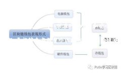   超越边界：使用Metamask与Geth联结区块链世界的桥