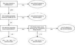 小狐狸钱包（Fox Wallet）是一款旨在为用户提供方