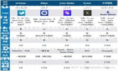 小狐狸钱包能否离线使用是一个用户普遍关心的