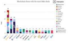   如何应对MetaMask钱包地址自动改变的挑战  /