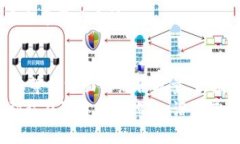   区块链企业完美选址指南：如何找到你的“数字