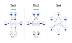探索区块链技术带来的股票革命：最真实的投资
