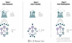 区块链金牌投资人是指在区块链和加密货币领域