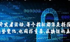 区块链指标是用来衡量和分析区块链网络性能、