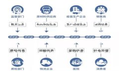 区块链和虚拟技术通常被归类于几个专业领域，
