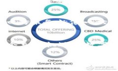 体验小狐狸钱包的便捷之旅：手机操作流程指南
