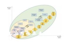探索区块链分布式应用的未来：揭开去中心化的