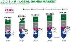 区块链市场支出规模指的是与区块链技术、应用