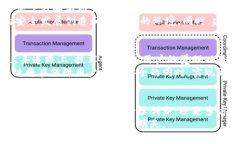    区块链安全之路：群星璀璨中的坚实护航  /