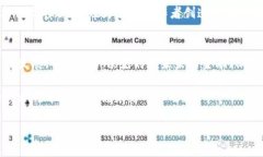 区块链中的接受方式通常指的是参与者在网络中