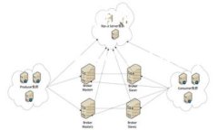 区块链技术的概念最早可以追溯到2008年，当时一