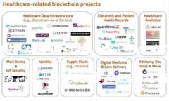 看起来您在使用小狐狸钱包浏览器时遇到访问问