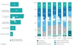 区块链五层模型是一个用于理解区块链架构和功