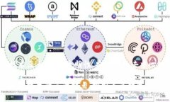 区块链技术三大特征：透明性、安全性和去中心