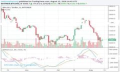 区块链Token是指在区块链网络上创建和交易的一种