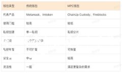 区块链交易系统是一种基于区块链技术的数字资