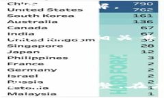 区块链小组的招聘要求通常因公司和项目的不同