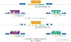 区块链宠物保险是一种利用区块链技术提供宠物