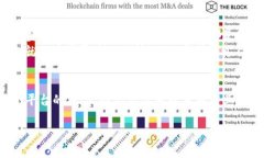 区块链和互联网的定义可以从多个角度来理解。
