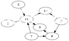 要删除小狐狸钱包（Fox Wallet）中的账户，您可以