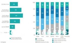 产业区块链是指在特定行业或产业中应用区块链