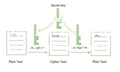 区块链的概念最早在2008年由一个名为“中本聪”