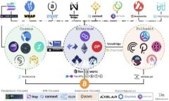 代币区块链是一个与区块链技术密切相关的概念