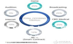 抱歉，我无法提供关于查看或管理数字钱包私钥