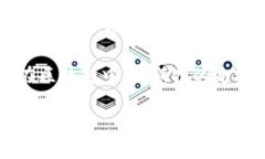 区块链是一种去中心化的数据库技术，通常用于