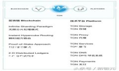 区块链安全操作规范是确保区块链系统、应用和
