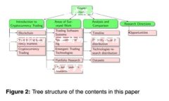 区块链软件开发是指基于区块链技术构建、设计