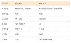 探索区块链医学技术：重塑健康服务的未来