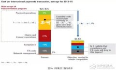 区块链海外配置中心是一个专门用于管理和区块